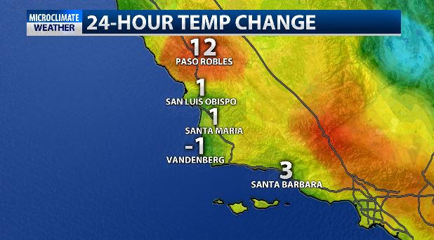 Warm temperatures to continue through Sunday