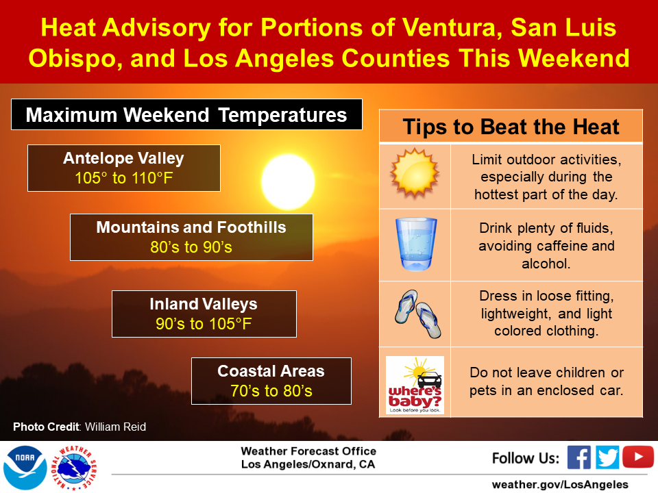 Warmest temps expected Saturday, heat advisory for inland areas
